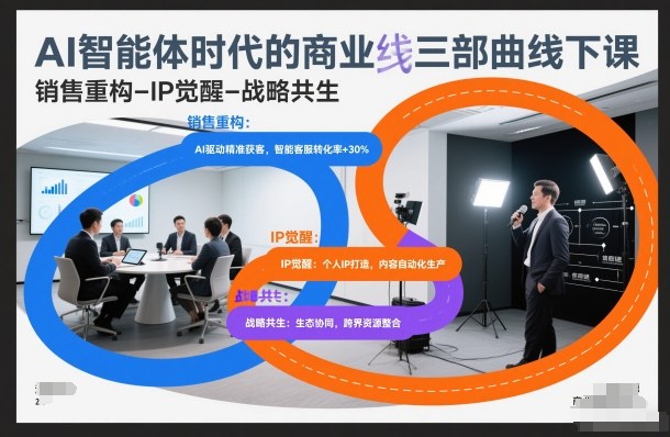 AI智能体时代的商业三部曲线下课，销售重构-IP觉醒-战略共生 - 严选资源大全