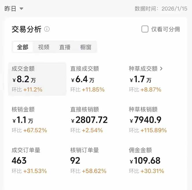 图片[1] - 2026带货天花板赛道，不露脸，不直播，一分钟一条作品，单日收益1000+，小白轻松上手 - 严选资源大全 - 严选资源大全