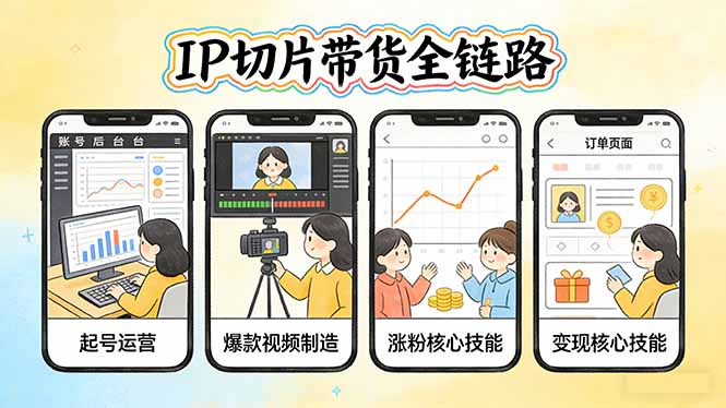 IP切片带货全链路(更新 - 严选资源大全