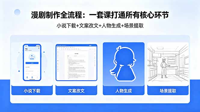 漫剧制作全流程：小说下载+文案改文+人物生成+场景提取：一套课打通漫剧制作所有核心环节 - 严选资源大全