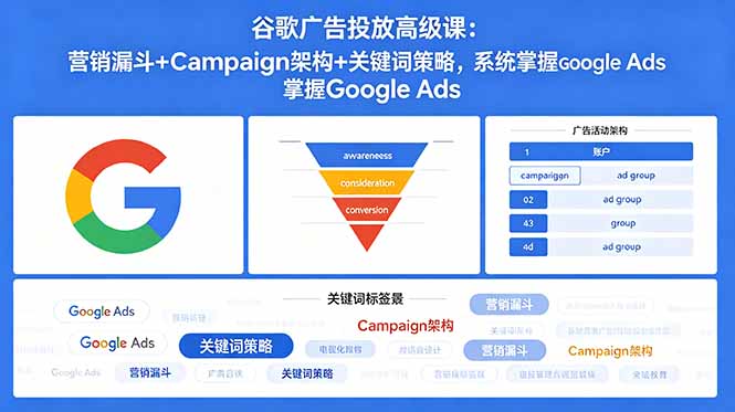 谷歌广告投放高级课：营销漏斗+Campaign架构+关键词策略，系统掌握Google Ads - 严选资源大全