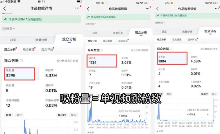图片[1] - 短视频矩阵起号涨粉变现训练营｜多类目剪辑·矩阵起号·账号出售，零基础无露脸稳涨粉落地变现全课 - 严选资源大全 - 严选资源大全