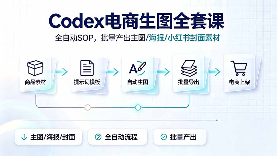 Codex电商生图全套课|全自动SOP,批量产出主图/海报/小红书封面素材 - 严选资源大全