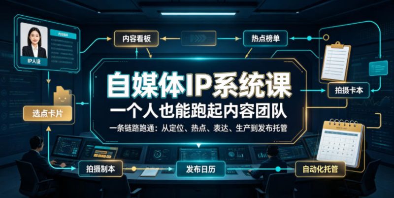 自媒体IP系统课,一个人也能跑起内容团队,一条链路跑通,从定位、热点、表达、生产到发布托管 - 严选资源大全 - 严选资源大全