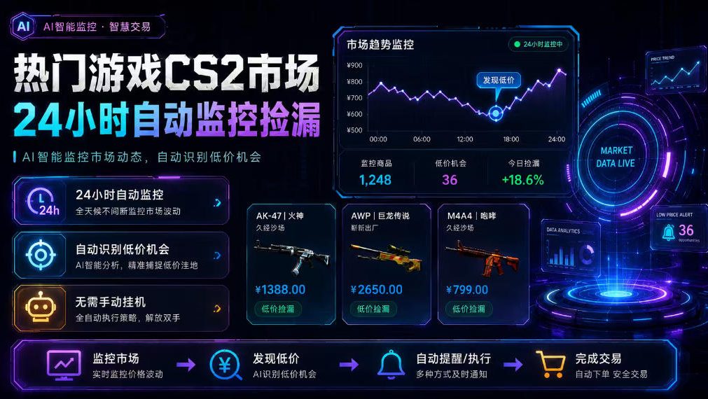 热门游戏CS2市场24小时自动监控捡漏,支持任何形式对数据进行验证,简单易上手,日入300+【揭秘】 - 严选资源大全
