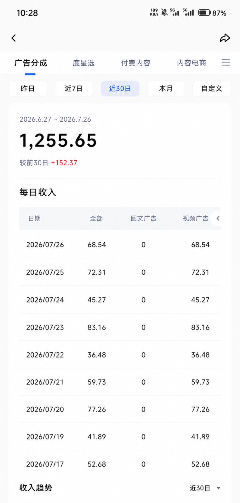 图片[2] - 2026头条百家号升级玩法 5分钟一条原创视频 发多平台赚收 - 严选资源大全 - 严选资源大全