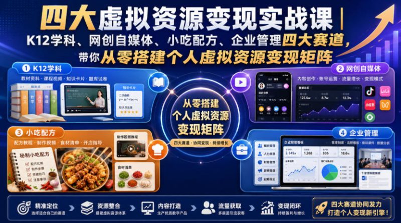 四大虚拟资源变现实战课|K12学科、网创自媒体、小吃配方、企业管理四大赛道,带你从零搭建个人虚拟资源变现矩阵 - 严选资源大全 - 严选资源大全