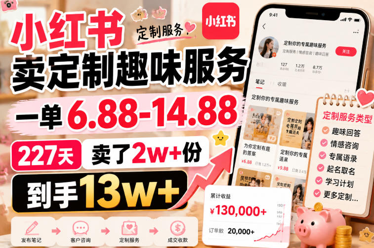 小红书卖定制趣味服务,一单6.88-14.88,227天卖了2w+份,到手13w+ - 严选资源大全