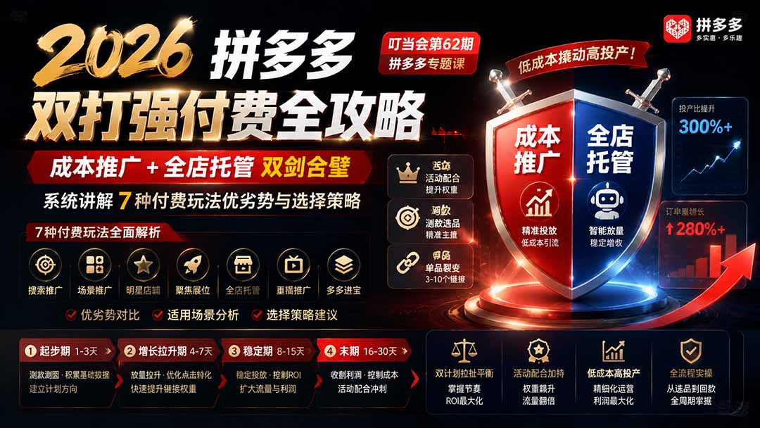 2026拼多多双打强付费全攻略-62期;成本推广加托管双剑合璧,系统讲解7种付费玩法优劣势与选择策略 - 严选资源大全