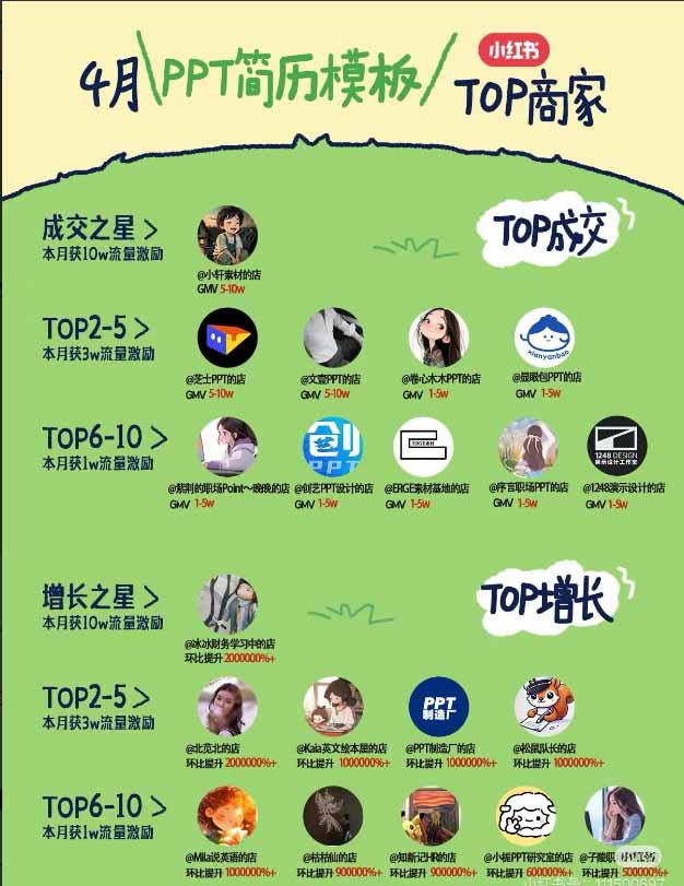 图片[1] - 小红书虚拟产品14天实战变现营-第7期：需求挖掘×AI+Skill原创×产品矩阵×内容笔记×一人公司进阶×全链路 - 严选资源大全 - 严选资源大全