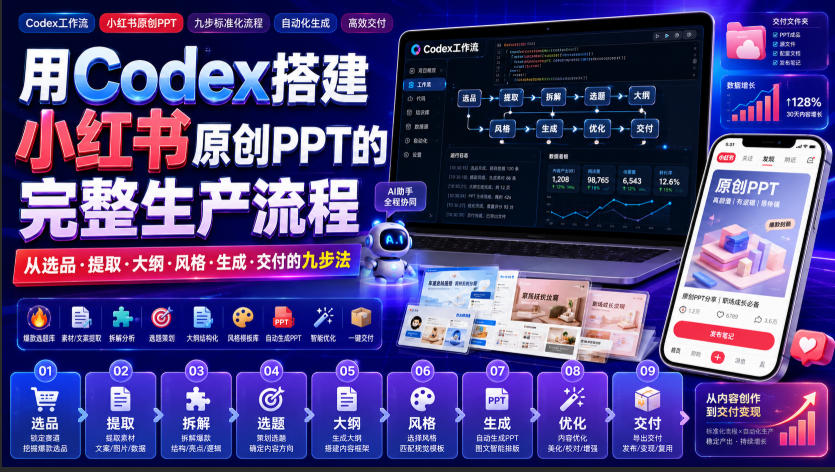 用Codex搭建小红书原创PPT的完整生产流程,从选品·提取·大纲·风格·生成·交付的九步法 - 严选资源大全