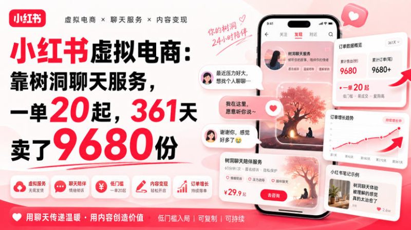 小红书虚拟电商:靠树洞聊天服务,一单20起,361天卖了9680份 - 严选资源大全 - 严选资源大全