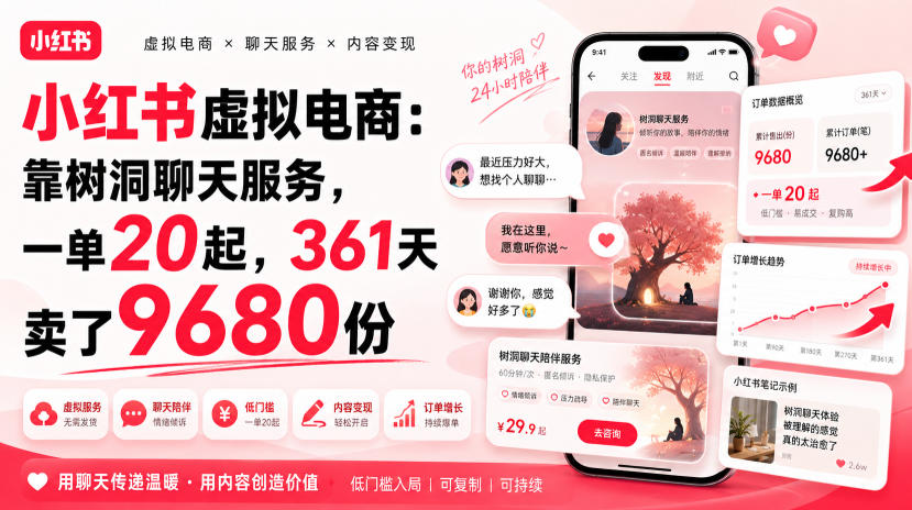 小红书虚拟电商：靠树洞聊天服务，一单20起，361天卖了9680份 - 严选资源大全