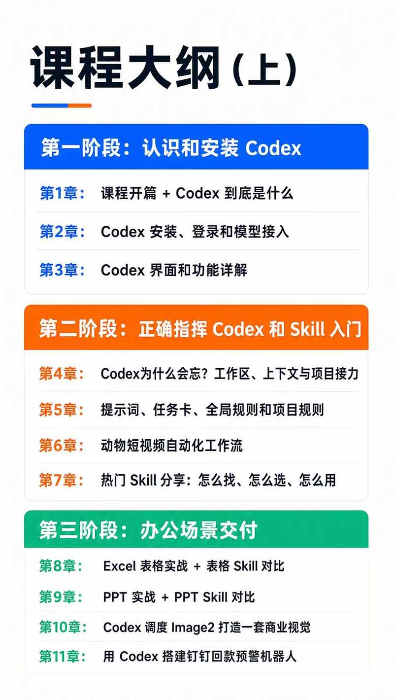图片[3] - Codex AI实战应用营从工具到项目交付；五大阶段二十章内容案例实操为主线，系统掌握Codex全栈实战能力 - 严选资源大全 - 严选资源大全