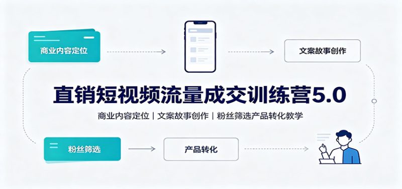 直销短视频流量成交训练营5.0：商业内容定位，文案故事创作，粉丝筛选产品转化教学 - 严选资源大全 - 严选资源大全