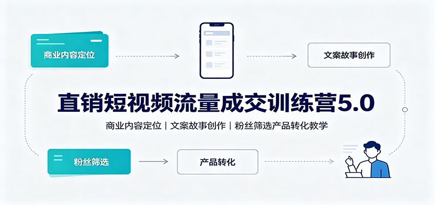 直销短视频流量成交训练营5.0：商业内容定位，文案故事创作，粉丝筛选产品转化教学 - 严选资源大全