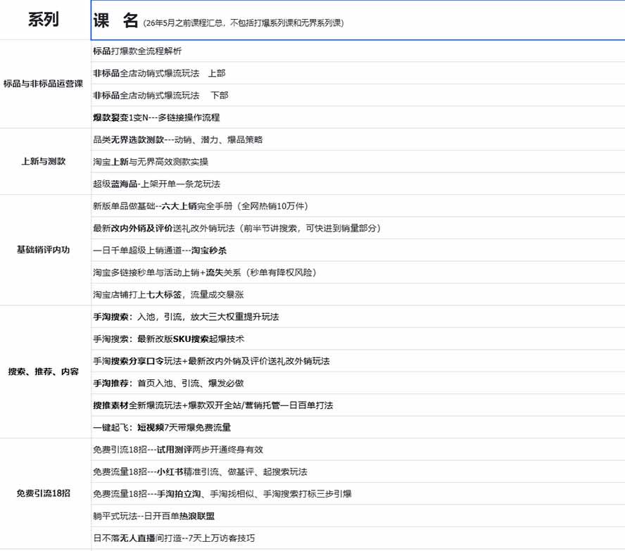 图片[1] - 2026淘天开单秘籍PRO实战陪跑课程：全套落地运营玩法，一站式解决淘宝流量低、不出单难题(更新260823 - 严选资源大全 - 严选资源大全
