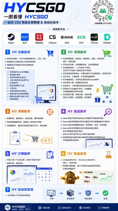 AI全自动游戏扫货和打金币,日入几百,收益长期稳定,上班族副业福音!【揭秘】 - 严选资源大全 - 严选资源大全