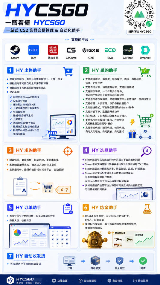 AI全自动游戏扫货和打金币，日入几百，收益长期稳定，上班族副业福音！【揭秘】 - 严选资源大全