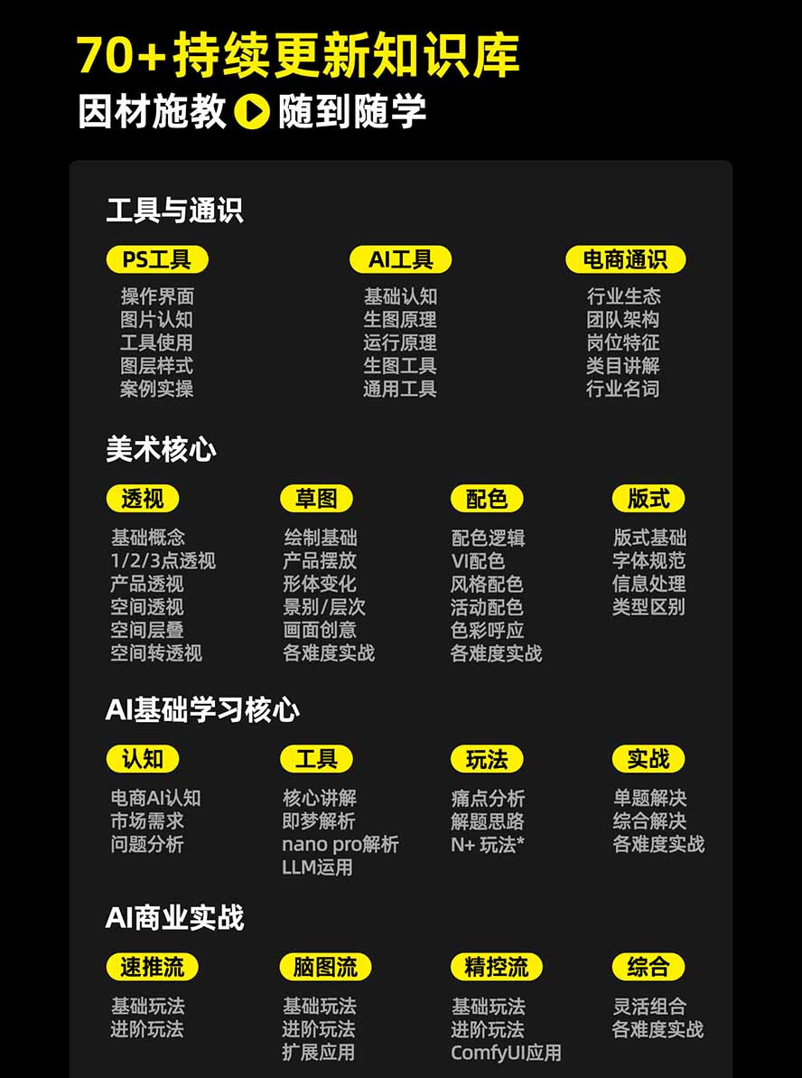图片[3] - 电商头等舱AI设计全能进阶2026新课：PS+即梦+Nano Banana+ComfyUI，从产品精修到详情页全案设计 - 严选资源大全 - 严选资源大全