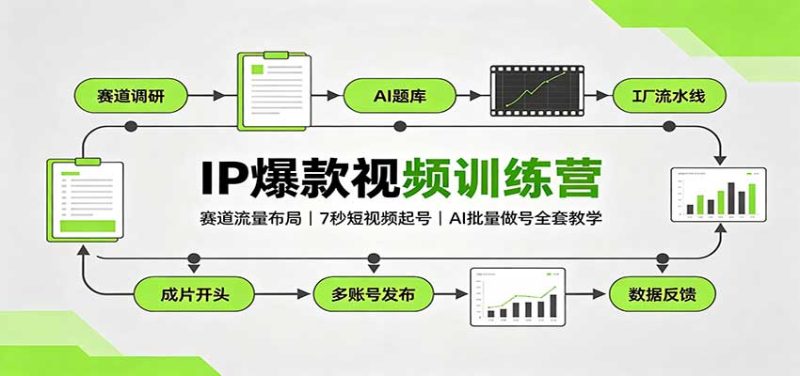 IP爆款视频训练营:赛道流量布局,7秒短视频起号,AI批量做号全套教学 - 严选资源大全 - 严选资源大全