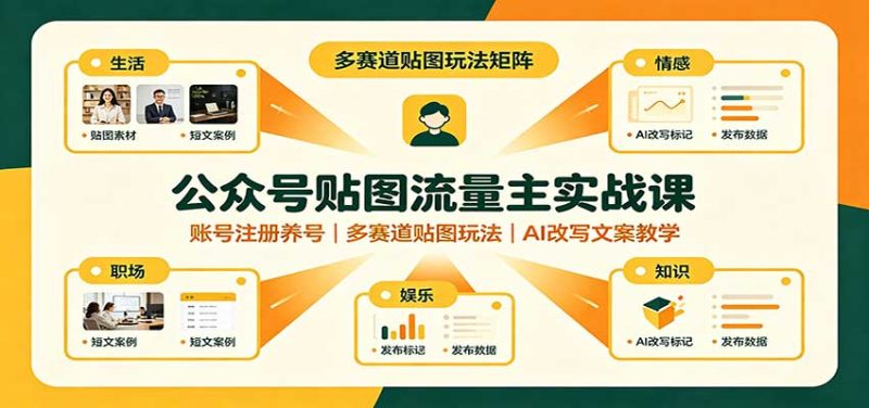 公众号贴图流量主实战课：账号注册养号，多赛道贴图玩法，AI改写文案教学 - 严选资源大全 - 严选资源大全