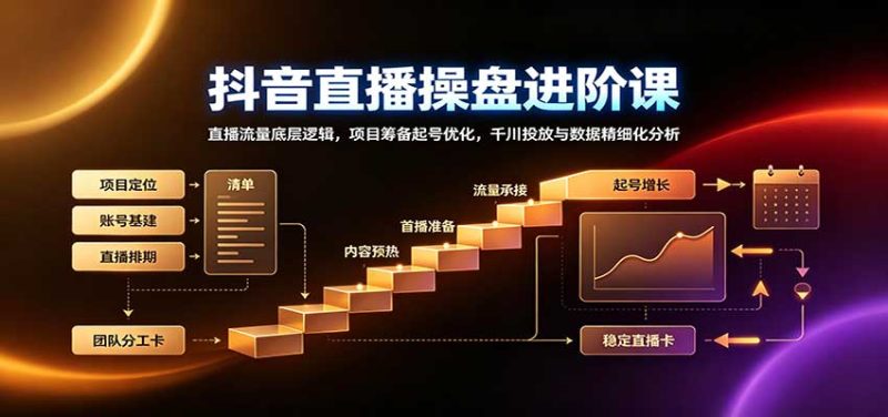 抖音直播操盘进阶课:直播流量底层逻辑,项目筹备起号优化,千川投放与数据精细化分析 - 严选资源大全 - 严选资源大全