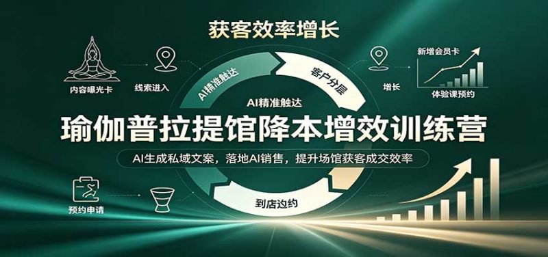 瑜伽普拉提馆降本增效训练营:AI生成私域文案,落地AI销售,提升场馆获客成交效率 - 严选资源大全 - 严选资源大全