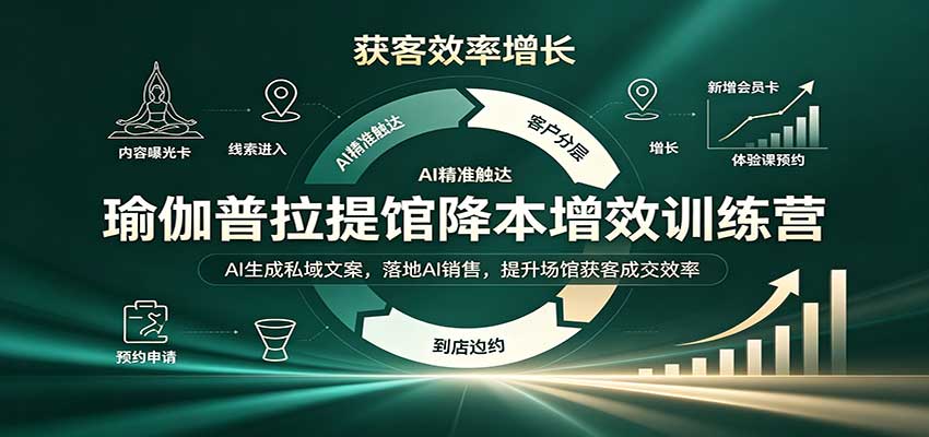 瑜伽普拉提馆降本增效训练营：AI生成私域文案，落地AI销售，提升场馆获客成交效率 - 严选资源大全