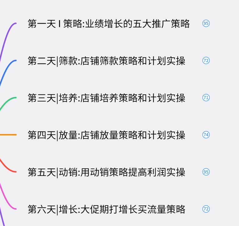 图片[1] - 淘宝高阶运营私家课(更新26年 - 严选资源大全 - 严选资源大全