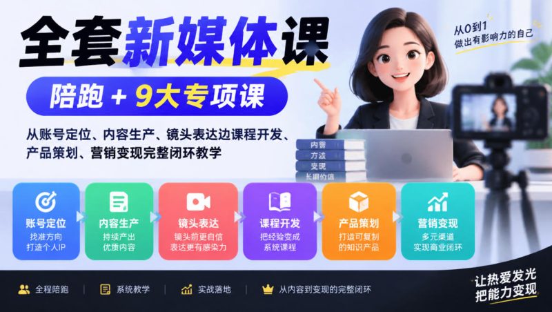 全套新媒体课|陪跑+9大专项课,从账号定位、内容生产、镜头表达到课程开发、产品策划、营销变现完整闭环教学 - 严选资源大全 - 严选资源大全